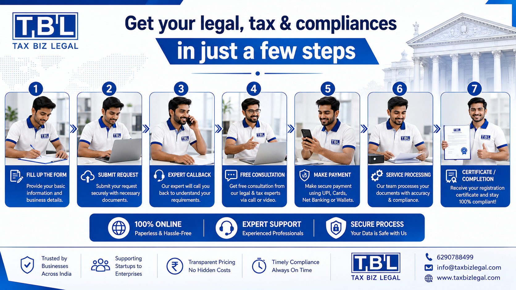 TaxBizLegal Process Workflow